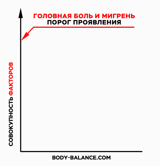 Дисфункция суставов головы